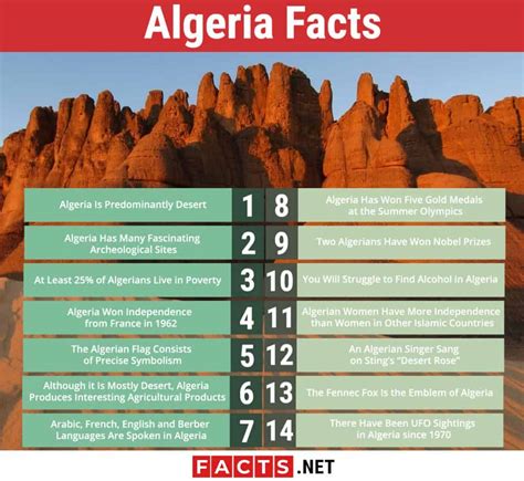 algeria dz|algeria facts and information.